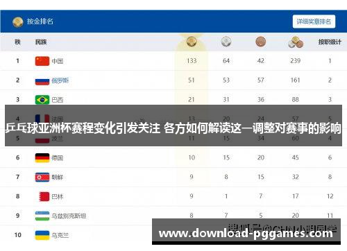 乒乓球亚洲杯赛程变化引发关注 各方如何解读这一调整对赛事的影响