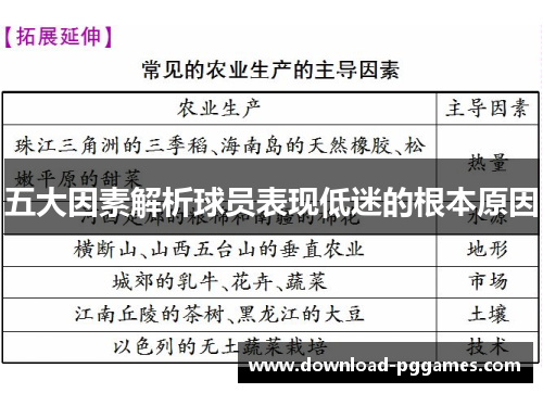 五大因素解析球员表现低迷的根本原因