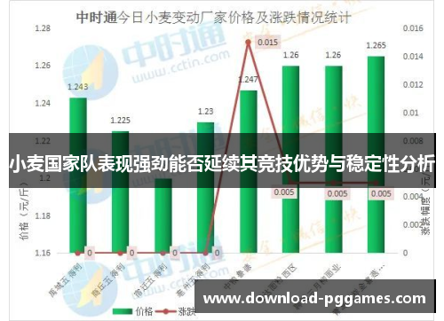 小麦国家队表现强劲能否延续其竞技优势与稳定性分析