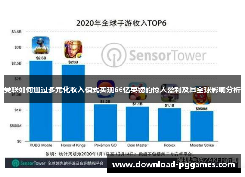 曼联如何通过多元化收入模式实现66亿英镑的惊人盈利及其全球影响分析