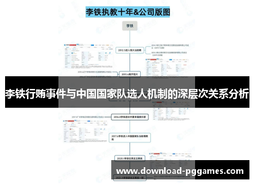 李铁行贿事件与中国国家队选人机制的深层次关系分析