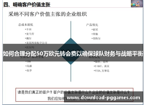 如何合理分配50万欧元转会费以确保球队财务与战略平衡