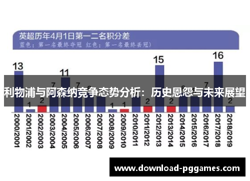 利物浦与阿森纳竞争态势分析：历史恩怨与未来展望