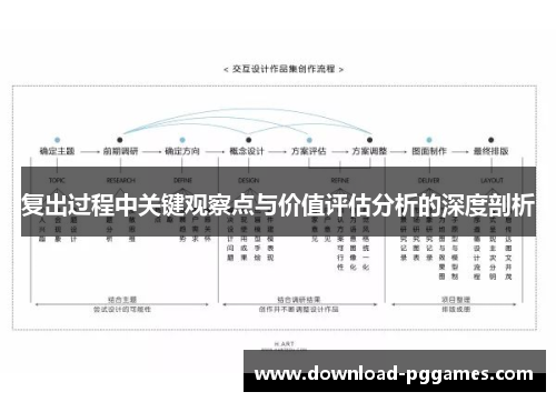 复出过程中关键观察点与价值评估分析的深度剖析