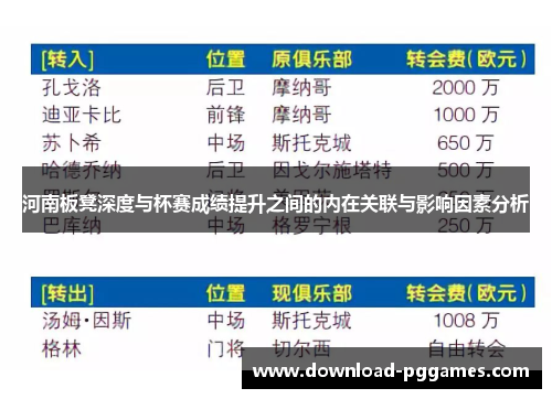 河南板凳深度与杯赛成绩提升之间的内在关联与影响因素分析