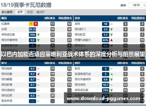 以巴内加能否适应塞维利亚战术体系的深度分析与前景展望