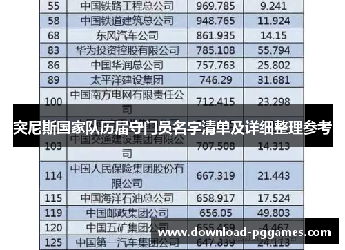 突尼斯国家队历届守门员名字清单及详细整理参考