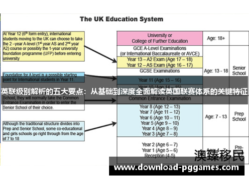 英联级别解析的五大要点：从基础到深度全面解读英国联赛体系的关键特征