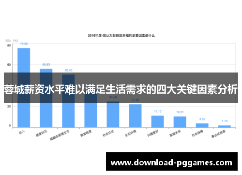 蓉城薪资水平难以满足生活需求的四大关键因素分析