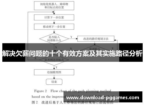 解决欠薪问题的十个有效方案及其实施路径分析