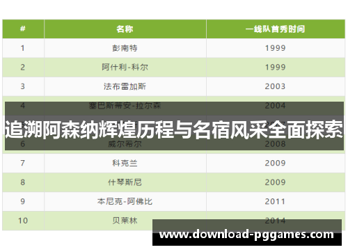 追溯阿森纳辉煌历程与名宿风采全面探索 追溯阿森纳辉煌历程与名宿风采全面探索