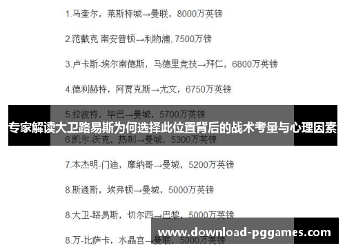 专家解读大卫路易斯为何选择此位置背后的战术考量与心理因素 专家解读大卫路易斯为何选择此位置背后的战术考量与心理因素