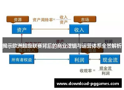 揭示欧洲超级联赛背后的商业逻辑与运营体系全景解析 揭示欧洲超级联赛背后的商业逻辑与运营体系全景解析
