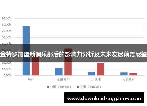 金特罗加盟新俱乐部后的影响力分析及未来发展前景展望