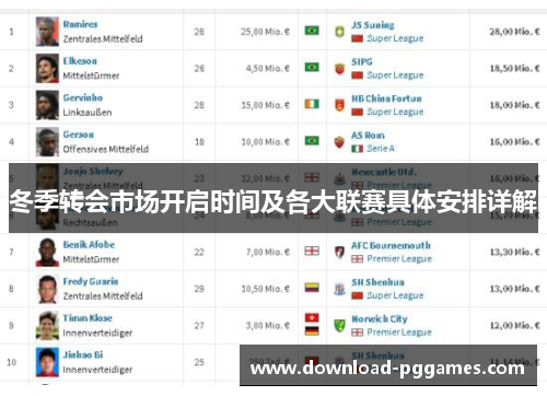 冬季转会市场开启时间及各大联赛具体安排详解 冬季转会市场开启时间及各大联赛具体安排详解