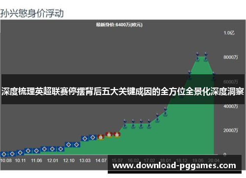 深度梳理英超联赛停摆背后五大关键成因的全方位全景化深度洞察 深度梳理英超联赛停摆背后五大关键成因的全方位全景化深度洞察