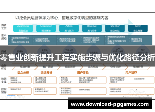 零售业创新提升工程实施步骤与优化路径分析 零售业创新提升工程实施步骤与优化路径分析