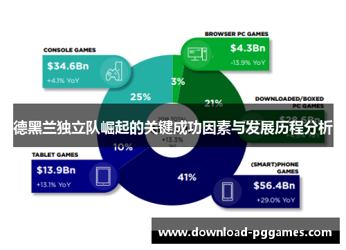 德黑兰独立队崛起的关键成功因素与发展历程分析