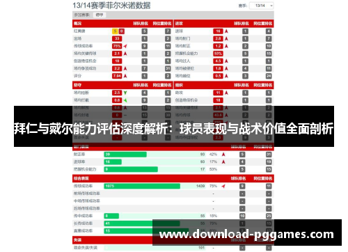 拜仁与戴尔能力评估深度解析:球员表现与战术价值全面剖析 拜仁与戴尔能力评估深度解析:球员表现与战术价值全面剖析