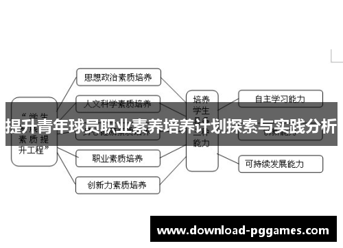 提升青年球员职业素养培养计划探索与实践分析 提升青年球员职业素养培养计划探索与实践分析