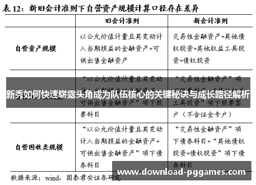 新秀如何快速崭露头角成为队伍核心的关键秘诀与成长路径解析 新秀如何快速崭露头角成为队伍核心的关键秘诀与成长路径解析