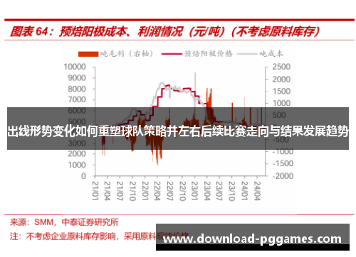 出线形势变化如何重塑球队策略并左右后续比赛走向与结果发展趋势 出线形势变化如何重塑球队策略并左右后续比赛走向与结果发展趋势