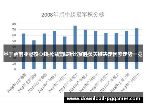 基于赛前亚冠核心数据深度解析比赛胜负关键决定因素走势一览 基于赛前亚冠核心数据深度解析比赛胜负关键决定因素走势一览