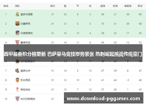 西甲最新积分榜更新 巴萨皇马竞技形势紧张 热刺崛起挑战传统豪门