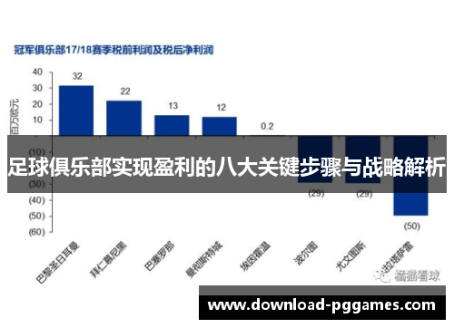 足球俱乐部实现盈利的八大关键步骤与战略解析