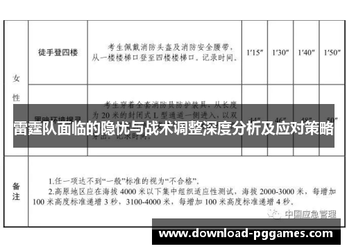 雷霆队面临的隐忧与战术调整深度分析及应对策略 雷霆队面临的隐忧与战术调整深度分析及应对策略