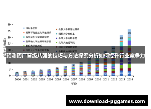 预测药厂晋级八强的技巧与方法探索分析如何提升行业竞争力